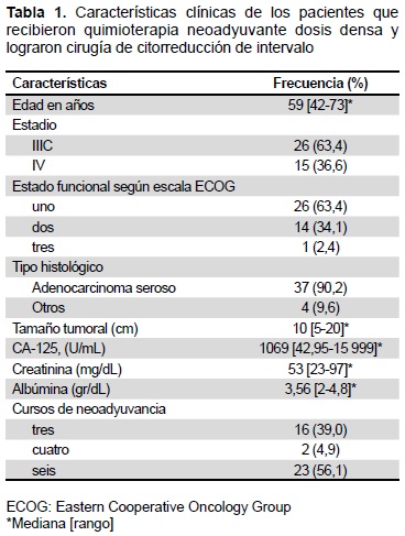 características patológicas del cáncer de próstata)