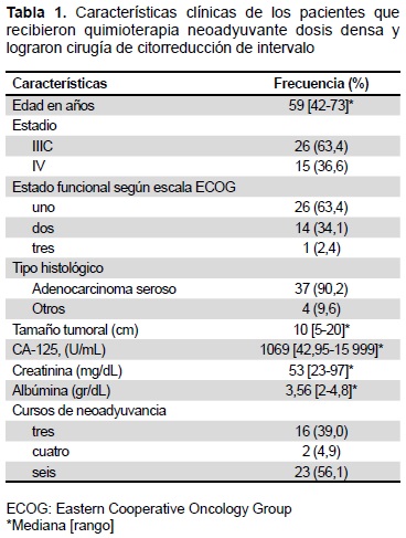 características patológicas del cáncer de próstata