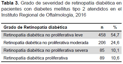 retinopatia diabetica proliferativa clasificacion