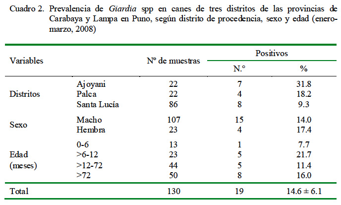 giardiasis prevencion y control condyloma készítmények