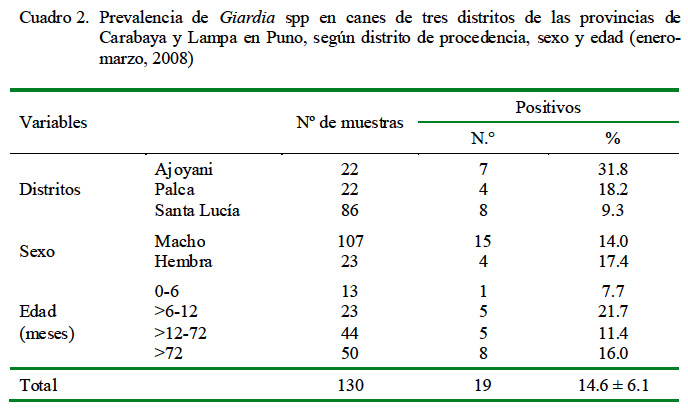 Hpv lazer tedavisi ankara.