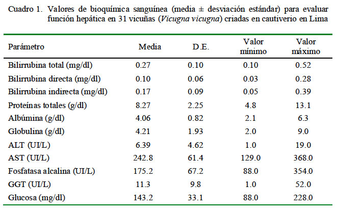 cuantos minutos de cardio debo hacer para bajar de peso cuantos minutos de cardio debo hacer para bajar de peso