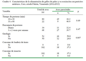 Como los parásitos viven en la persona