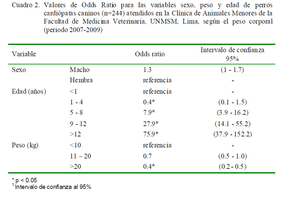 Manual De Cardiologia Veterinaria Pdf File