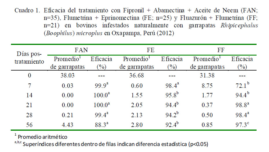 A que es actuado las lombrices que salen de usted