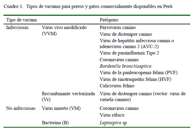 cartilla de vacunacion canina pdf