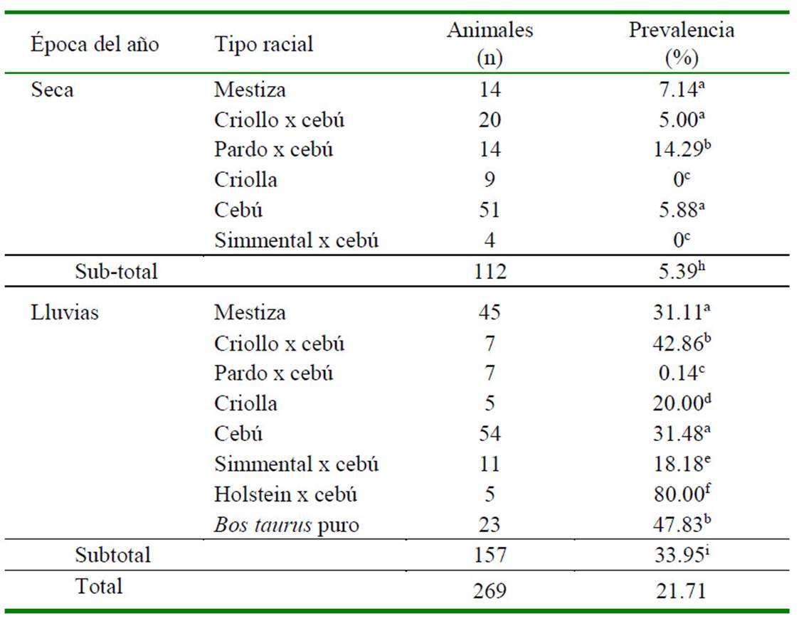 PPT - HEMOPAR SITOS: Importancia del diagn stico en bovinos