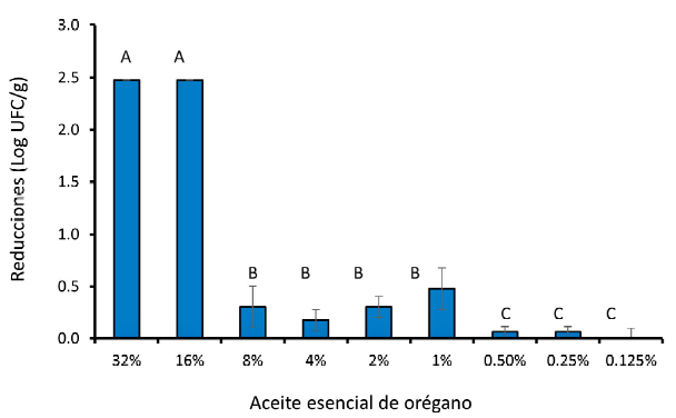 Aceite de Oregano Antimicrobiano Antifungico Antiparasitario Natural