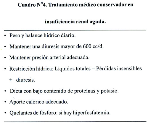 Menu para insuficiencia renal