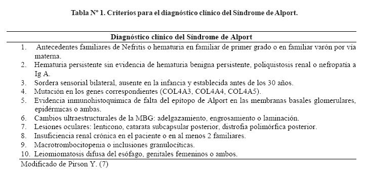 sindrome de alport