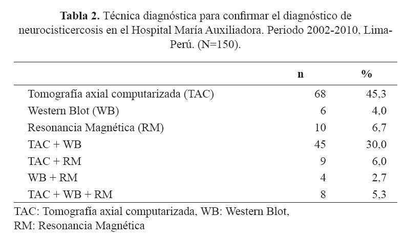 Sintomas De La Cisticercosis Porcina