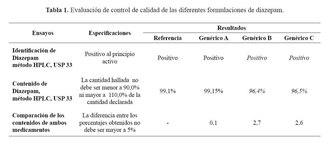 Medicamentos Con Principio Activo Diazepam