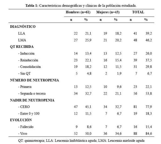 Descripción: C:\SciELO\serial\RMH\v25n1\img\revistas\rmh\v25n1\ao3t1.jpg