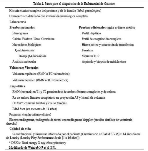 Esfingolipidosis Pdf