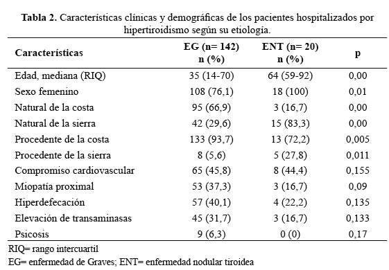 Descripción: C:\SciELO\serial\rmh\v26n3\img\revistas\rmh\v26n3\a02t2.jpg