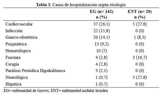 Descripción: C:\SciELO\serial\rmh\v26n3\img\revistas\rmh\v26n3\a02t3.jpg