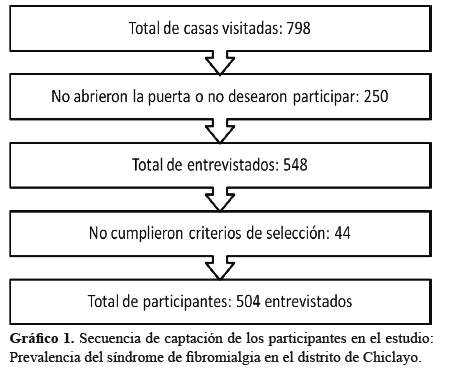 Descripción: C:\SciELO\serial\rmh\v26n3\img\revistas\rmh\v26n3\a03g1.jpg