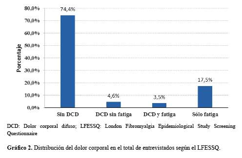 Descripción: C:\SciELO\serial\rmh\v26n3\img\revistas\rmh\v26n3\a03g2.jpg