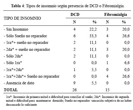 Descripción: C:\SciELO\serial\rmh\v26n3\img\revistas\rmh\v26n3\a03t4.jpg