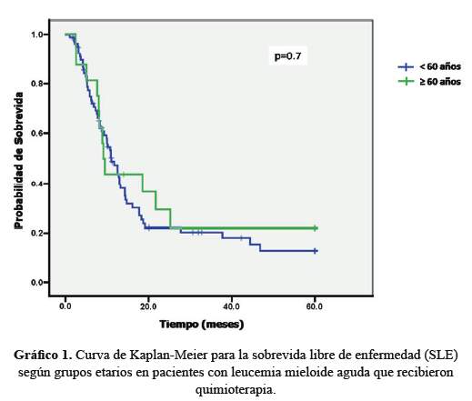 Descripción: C:\SciELO\serial\rmh\v26n3\img\revistas\rmh\v26n3\a04g1.jpg