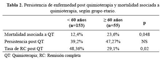 Descripción: C:\SciELO\serial\rmh\v26n3\img\revistas\rmh\v26n3\a04t2.jpg