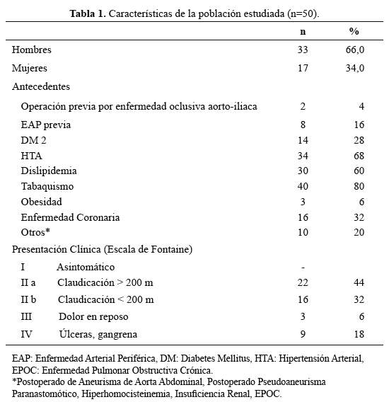 Descripción: Descripción: C:\SciELO\serial\rmh\v26n3\img\revistas\rmh\v26n3\a07t1.jpg