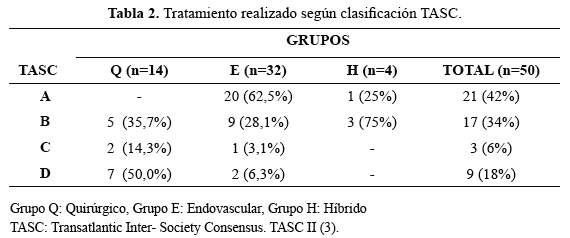 Descripción: Descripción: C:\SciELO\serial\rmh\v26n3\img\revistas\rmh\v26n3\a07t2.jpg