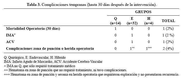 Descripción: Descripción: C:\SciELO\serial\rmh\v26n3\img\revistas\rmh\v26n3\a07t3.jpg