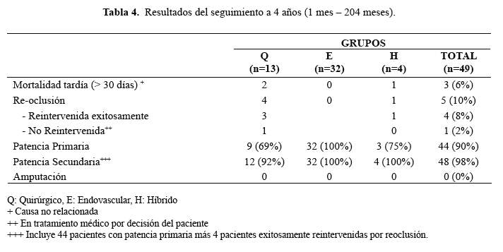 Descripción: Descripción: C:\SciELO\serial\rmh\v26n3\img\revistas\rmh\v26n3\a07t4.jpg