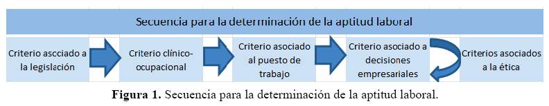 Descripción: C:\SciELO\serial\rmh\v26n3\img\revistas\rmh\v26n3\a08f1.jpg