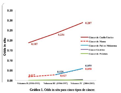 Descripción: Descripción: Descripción: Descripción: Descripción: Descripción: C:\SciELO\serial\rmh\v26n3\img\revistas\rmh\v26n3\a12g1.jpg