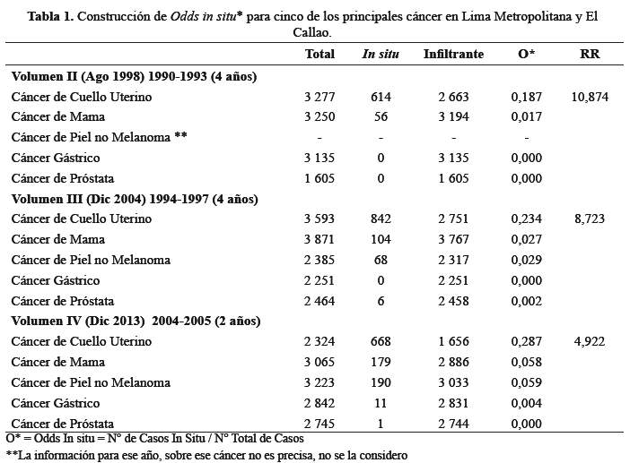 Descripción: Descripción: Descripción: Descripción: Descripción: Descripción: C:\SciELO\serial\rmh\v26n3\img\revistas\rmh\v26n3\a12t1.jpg