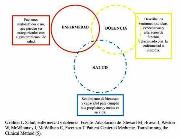 Medicina Ambulatorial Duncan.pdf