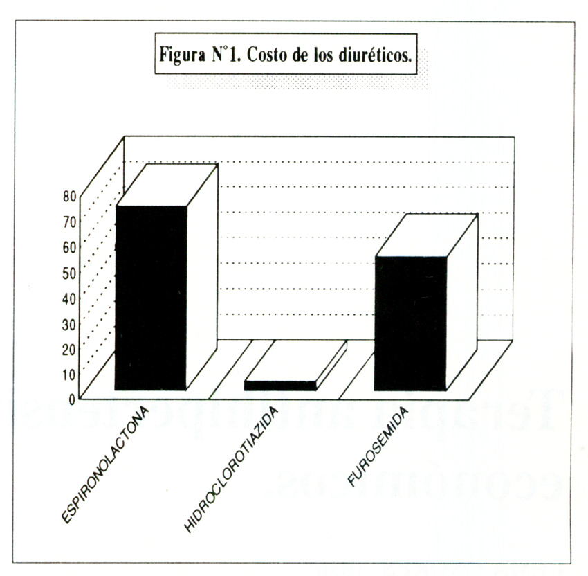 Furosemida genéricos