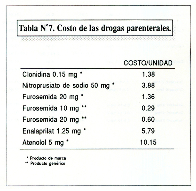 Furosemida Mais Barato