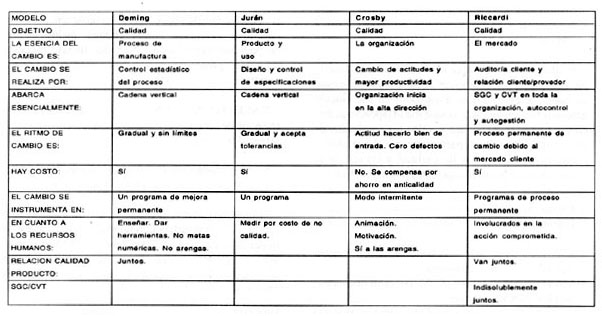 Definicion de control segun autores pdf