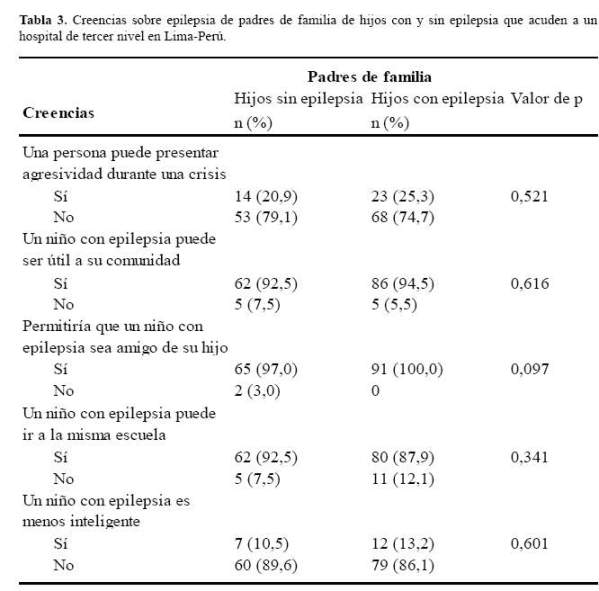 Descripción: C:\SciELO\serial\rnp\v78n3\img\revistas\rnp\v78n3\a02t3.jpg