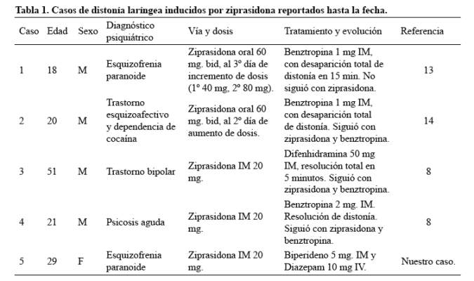 Descripción: C:\SciELO\serial\rnp\v78n3\img\revistas\rnp\v78n3\a09t1.jpg