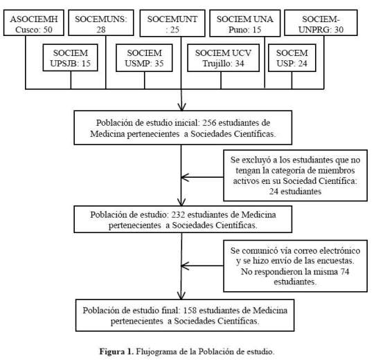 Descripción: Descripción: Descripción: C:\SciELO\serial\rnp\v78n4\img\revistas\rnp\v78n4\a03f1.jpg