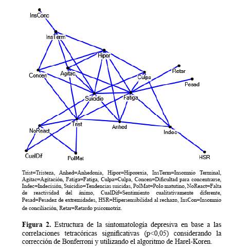 Descripción: Descripción: C:\SciELO\serial\rnp\v78n4\img\revistas\rnp\v78n4\a05f2.jpg