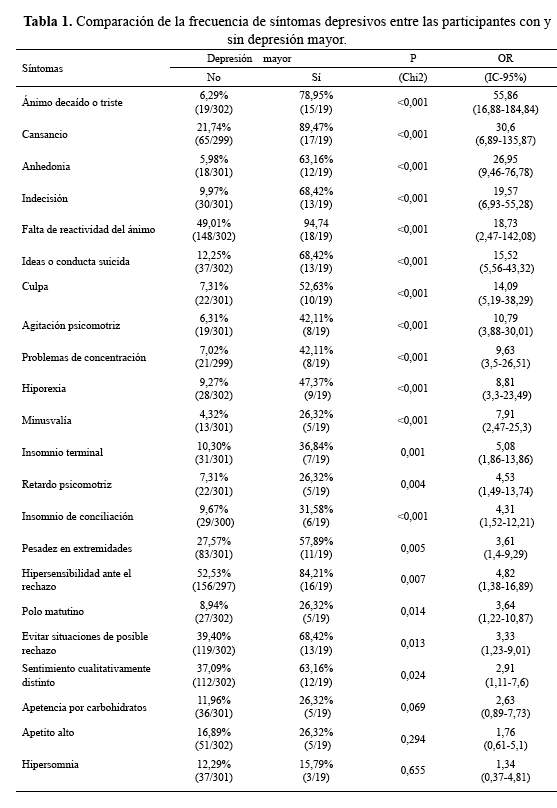 Descripción: Descripción: C:\SciELO\serial\rnp\v78n4\img\revistas\rnp\v78n4\a05t1.jpg