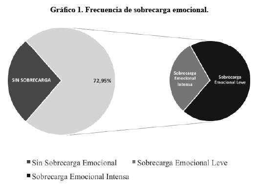 Descripción: C:\SciELO\serial\rnp\v78n4\img\revistas\rnp\v78n4\a06g1.jpg