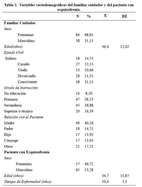 Descripción: C:\SciELO\serial\rnp\v78n4\img\revistas\rnp\v78n4\a06t2.jpg