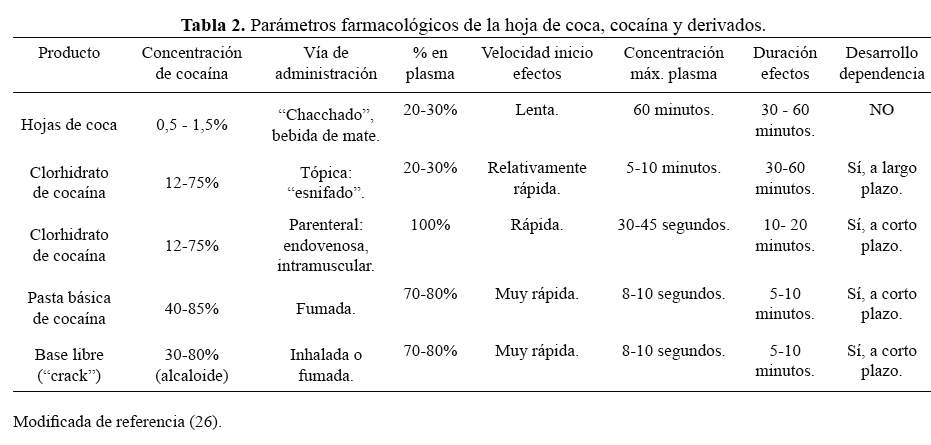 Diagnóstico erróneo de psicosis inducida por cocaína en una persona con  esquizofrenia y masticadora de hojas de coca