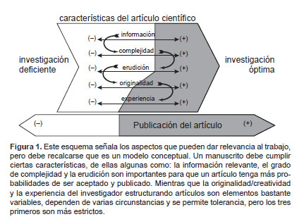 Articulos de revistas del forex