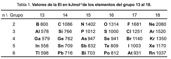 http://www.scielo.org.pe/img/revistas/rsqp/v71n1/a07tab01a.jpg