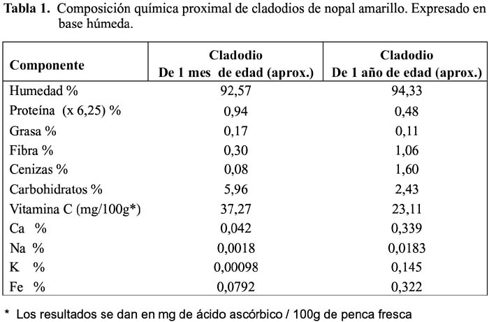 Que Es Nutriente Pdf Viewer